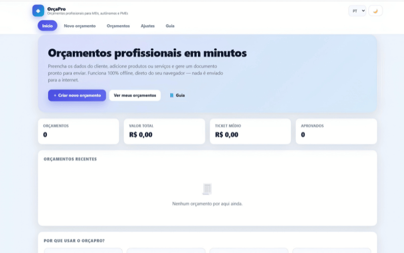 Tela inicial do OrçaPro, com o painel de orçamentos, valor total, ticket médio e orçamentos aprovados.